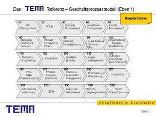 Fahrplan zum automatischen Auftragsdurchlauf