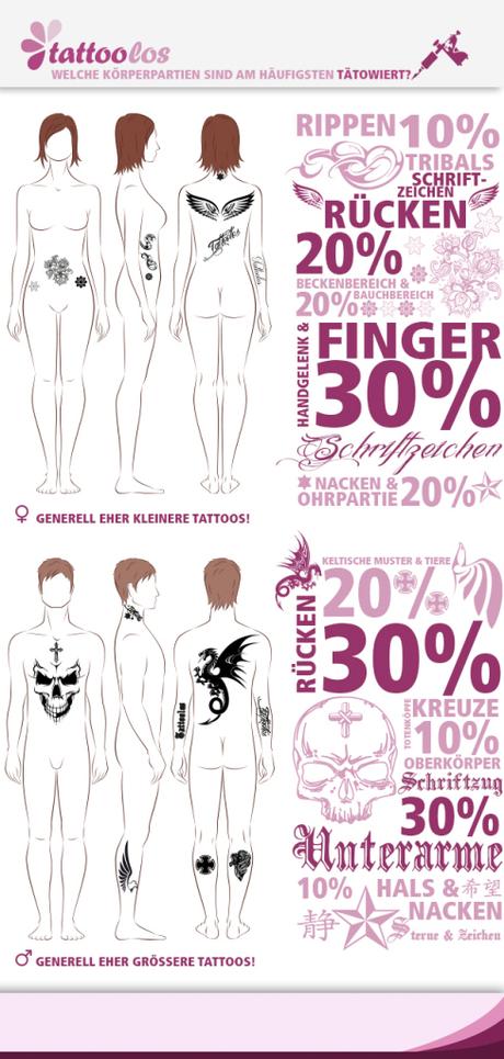 tattoolos-infografik-01