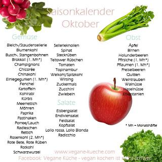 Saisonkalender: Obst und Gemüse im Oktober
