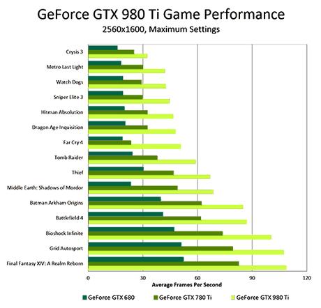 geforce-gtx-980-ti-game-performance