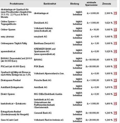 Mit 2,4 Prozent ist die Inflation im Jänner auf den höchsten Wert seit Ausbruch der Finanzkrise Mit 2,4 Prozent ist die Inflation im Jänner auf den höchsten Wert seit Ausbruch der Finanzkrise