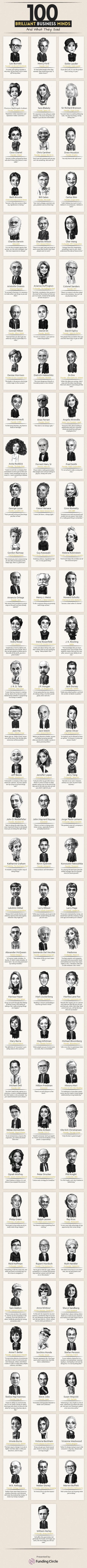 100 berühmte Zitate [#Infografik]
