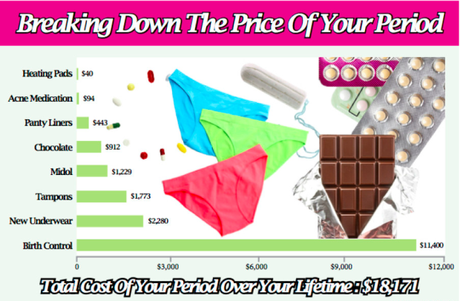 breaking_down_the_price_of_your_period