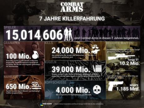 Combat Arms: Interessante Fakten aus 7 Jahren Multiplayer-Action + überarbeitete Lieblingsmap
