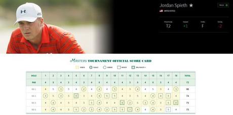 Jordan Spieth Score Card
