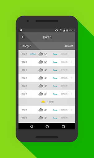 Wetter 14 Tage – Komplett kostenfrei für Deutschland und viele weitere Länder