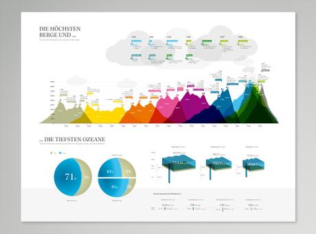 Brockhaus Infografik (c) by Brockhaus Nominiert für den 