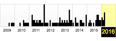 Blogger, hört auf Maik und vereinigt Euch! Übersicht der Webseitenscreenshots in der Waybackmachine.org