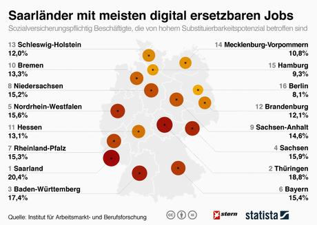 Infografik: Saarländer mit meisten digital ersetzbaren Jobs | Statista