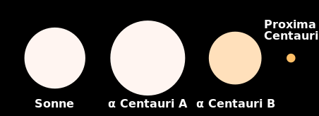 Zweite Erde beim Nachbarstern Proxima Centauri gefunden
