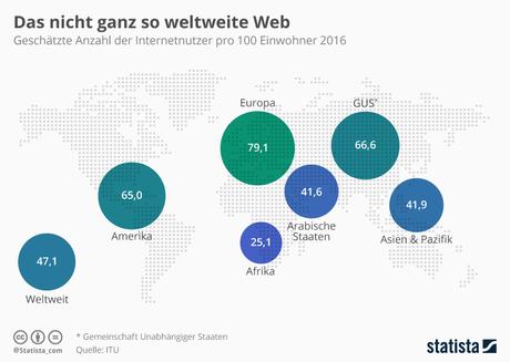Infografik: Das nicht ganz so weltweite Web | Statista