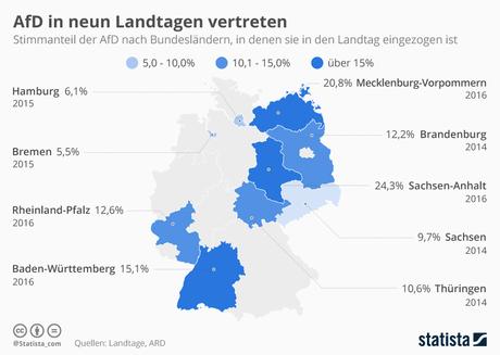 Infografik: AfD in neun Landtagen vertreten | Statista