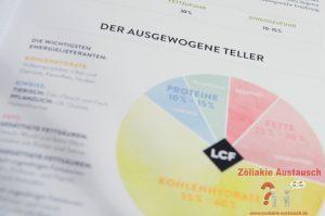 Buchvorstellung – Eva Fischer : Life Changing Food – Gewinnspiel evafischer_lifechangingmoment_008