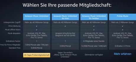 Amazon Music Unlimited ab sofort auch in Deutschland!