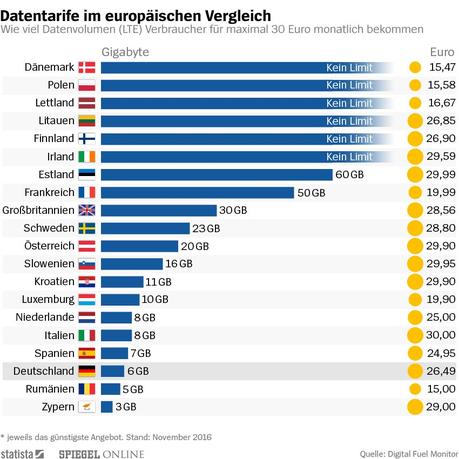 Immernoch #NEULAND: EU-Datentarife im Vergleich