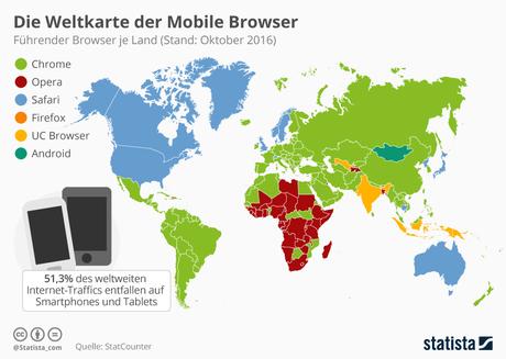 Infografik: Die Weltkarte der Mobile Browser | Statista