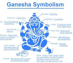 10 Regeln wie du einen Ganesha richtig platzierst
