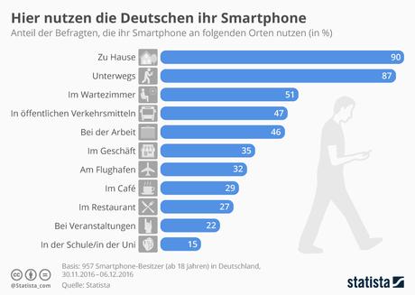 Infografik: Hier nutzen die Deutschen ihr Smartphone | Statista
