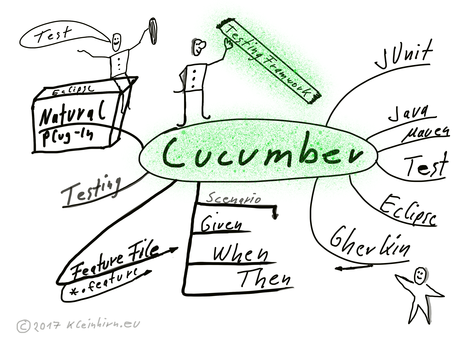 Gurken-Test mit Cucumber