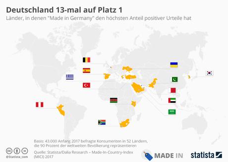 Infografik: Deutschland 13-mal auf Platz 1 | Statista
