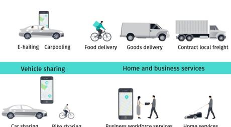 Here stellt Mobility on-demand Toolkit vor Here stellt Mobility on-demand Toolkit vor