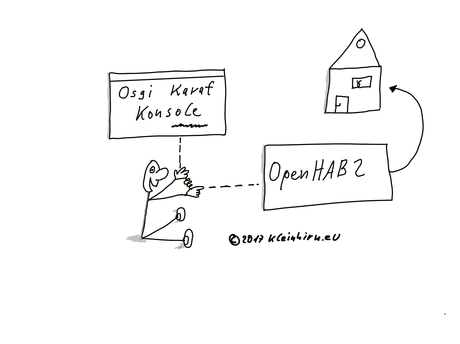 OpenHAB2 Apache Karaf Konsole starten – OSGI Feeling on Raspberry Pi