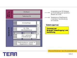 Erfolgsmodell für ein konzernweites Facility Management