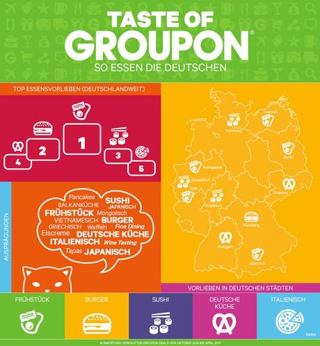 So essen die Deutschen Groupon Infografik