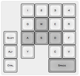 Arduino Pro Micro als Keyboard/Tastatur Controller – Teensy 2.0 alternative