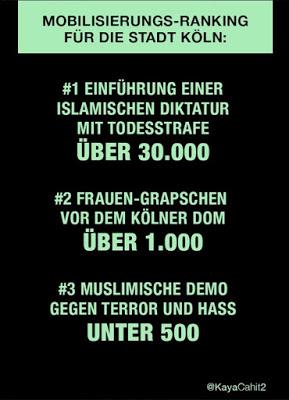 Nur 400 Muslime bei groß angekündigter Kölner Anti-Terror-Demo