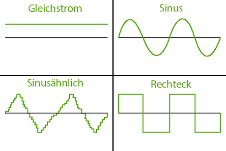 Wechselrichter Wohnmobil, wie man aus 12V 230V macht modifizierter Sinus