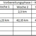 Trainingspraxis – Vorbereitungsphase 1 Trainingspraxis – Vorbereitungsphase 1