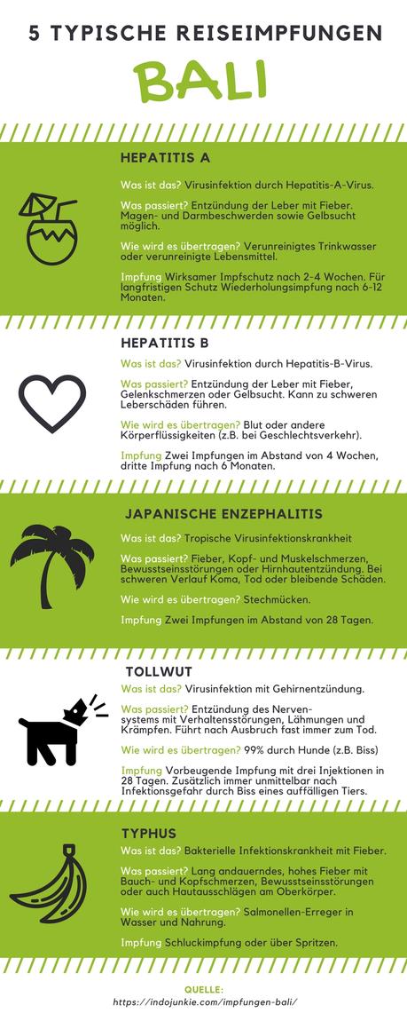 Reise-Tagebuch Indonesien (u.a. Bali) Indonesien Reise - Tipps & Tricks - Impfungen