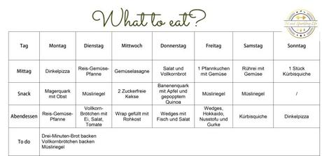 clean eating wochenplan fitness