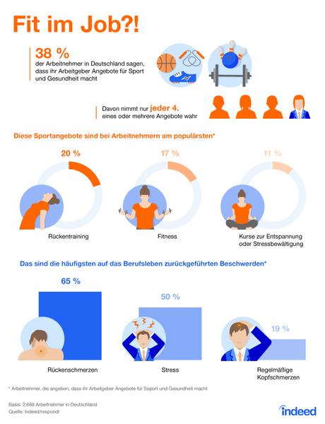 Infografik: Fit im Job?! | Statista