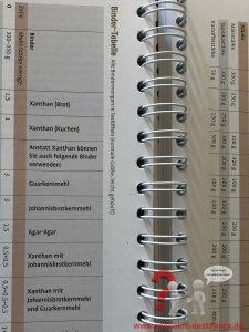 Buchvorstellung und Gewinnspiel: Glutenfrei Brot & Kuchen Backen Buchvorstellung und Gewinnspiel: Glutenfrei Brot & Kuchen Backen