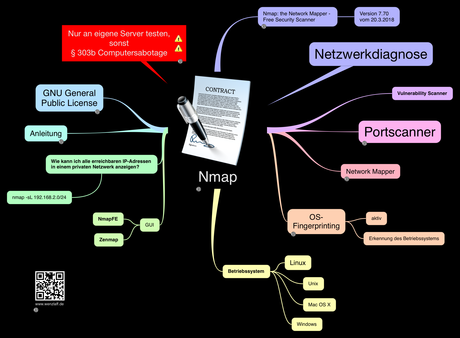 Nmap Portscanner für Netzwerkdiagnose ;-)