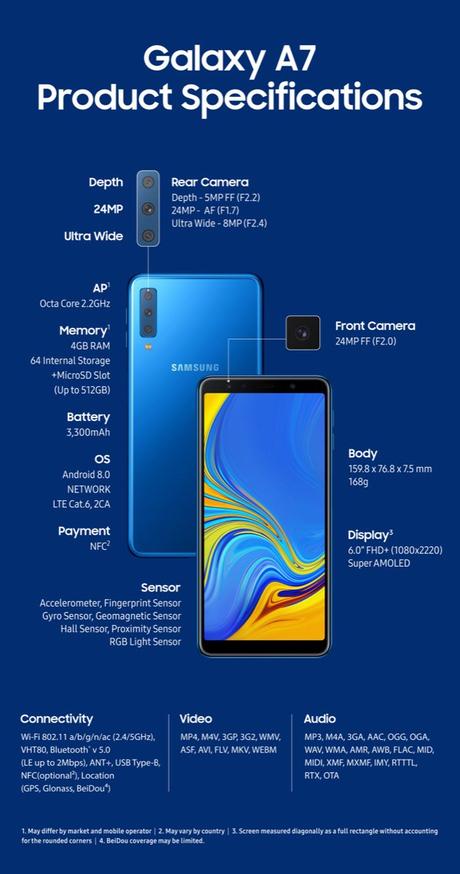 Samsung Galaxy A7 mit Triple-Kamera offiziell vorgestellt Samsung Galaxy A7 mit Triple-Kamera offiziell vorgestellt