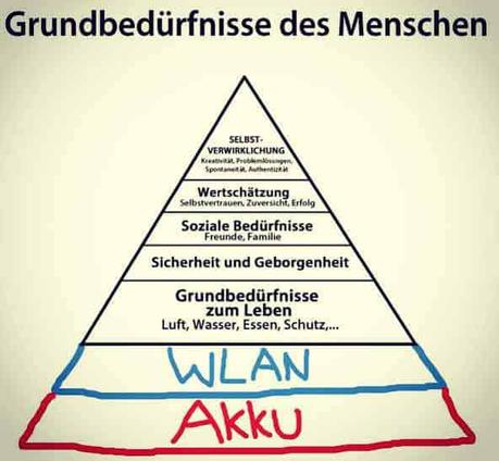 Maslow Bedürfnispyramide, Sinnfrage, Frankl, kopp-wichmann, persoenlichkeits-blog.de
