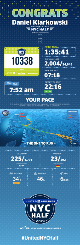 New York Halbmarathon: Erfahrungen vom United Airlines NYC Half