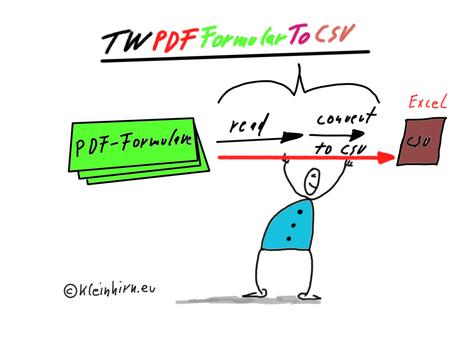 PDF-Formulare automatisch auswerten – PDF-Formulare to CSV