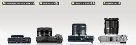 DSLR vs DSLM: Welche kleine Kamera mit Objektiven? [Gewichtsvergleich]