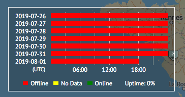 DUMP1090 seit fast einem Monat offline – Raspberry Pi offline