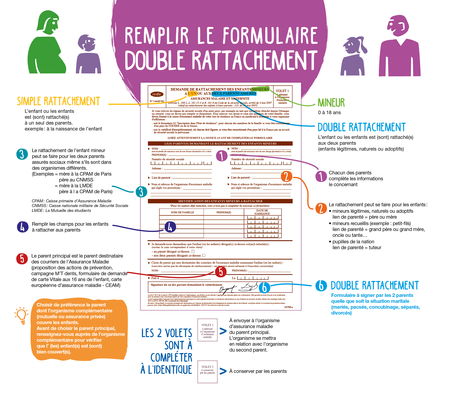 TÉLÉCHARGER FORMULAIRE RATTACHEMENT CPAM TÉLÉCHARGER FORMULAIRE RATTACHEMENT CPAM