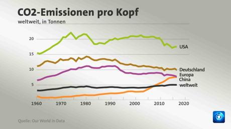 Praktische Tipps für eine klimafreundliche Ernährung