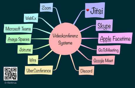 Videokonferenz auf dem Raspberry Pi mit Jitsi?