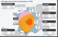 statistik stromimport frankreich mit ballon