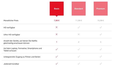 Freier Zugriff auf alle Inhalte von Netflix: Geoblocking kannst du austricksen