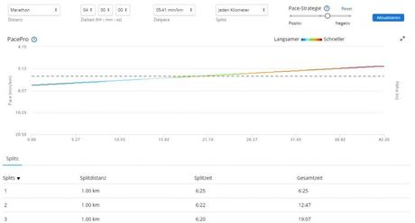 Garmin Laufuhr Test | Die besten Empfehlungen im Vergleich Garminn Pace Pro Strategie