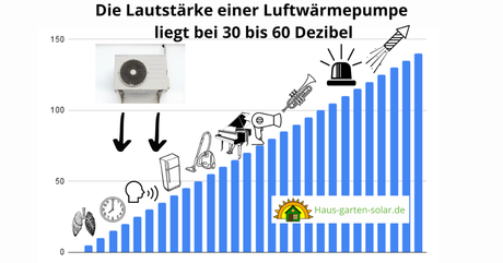 Vailant Wärmepumpe Test, Testsieger und Erfahrung 2023 Luftwärmepumpe Lautstärke